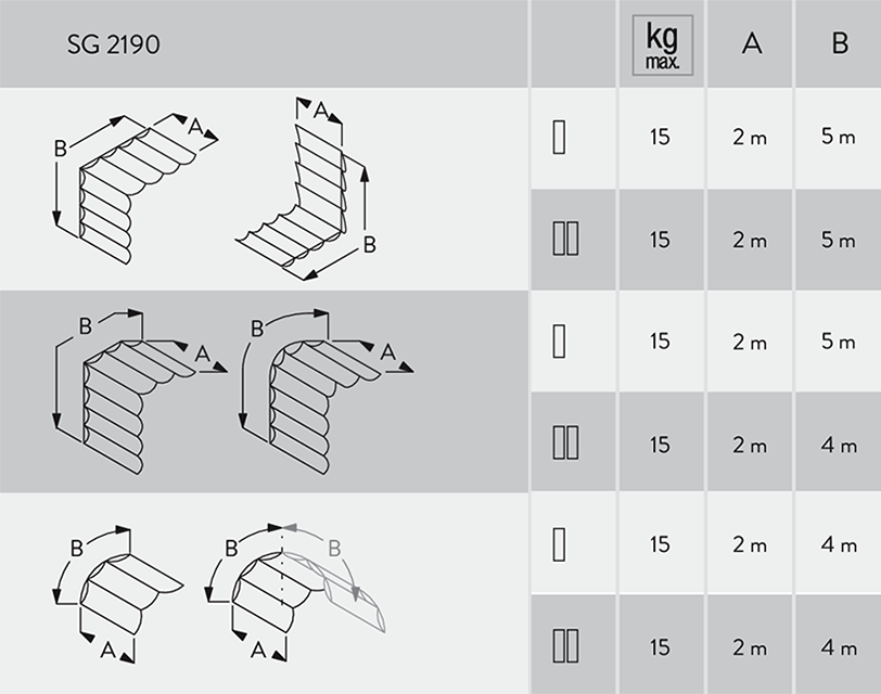 SG 2190 max size and weights 2 SG 2190 max size and weights 2