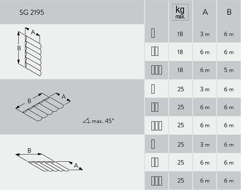SG 2195 max size and weights SG 2195 max size and weights