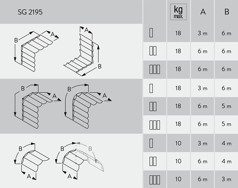 SG 2195 max size and weights 2 SG 2195 max size and weights