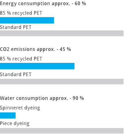 energy consumption graphics