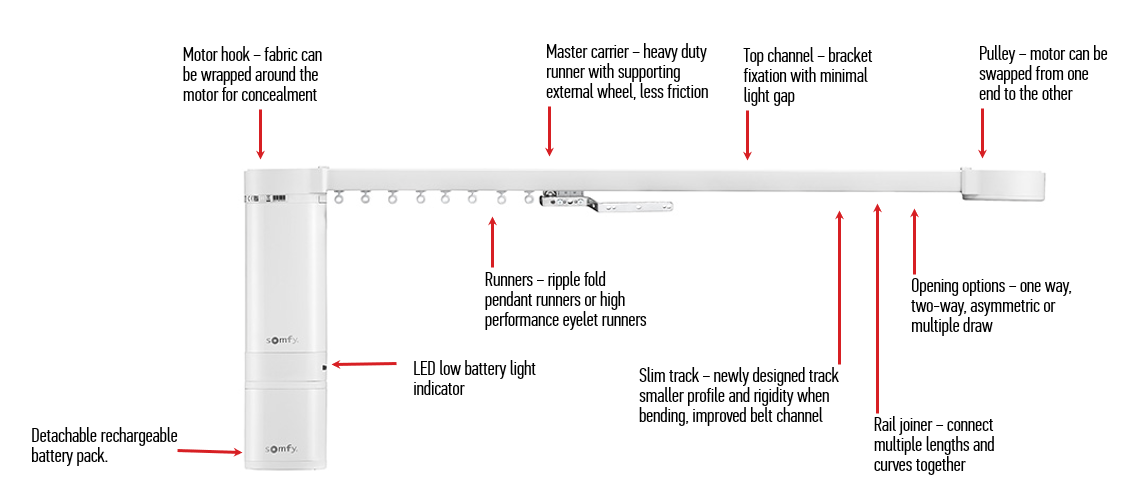 irismo features diagram